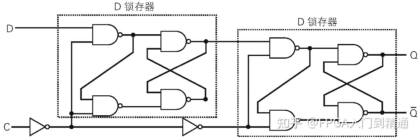 FPGA基础知识_二进制数值表达方式_数字电路基础知识入门