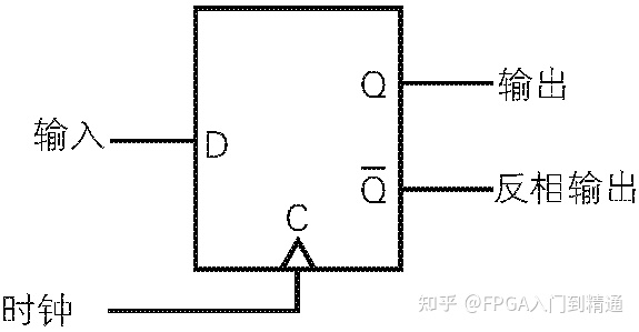 数字电路基础知识入门_二进制数值表达方式_FPGA基础知识