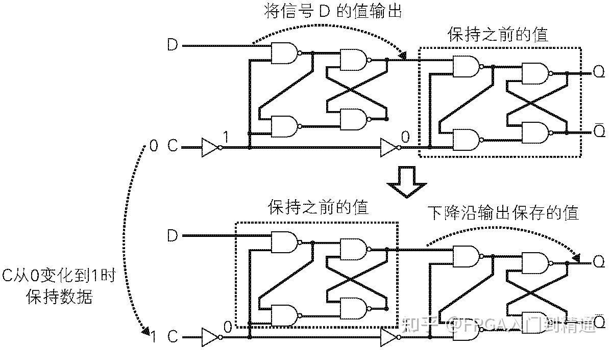 二进制数值表达方式_FPGA基础知识_数字电路基础知识入门