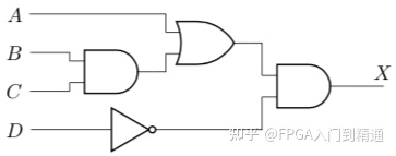 二进制数值表达方式_FPGA基础知识_数字电路基础知识入门