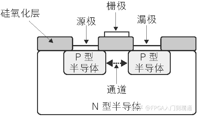 FPGA基础知识_二进制数值表达方式_数字电路基础知识入门