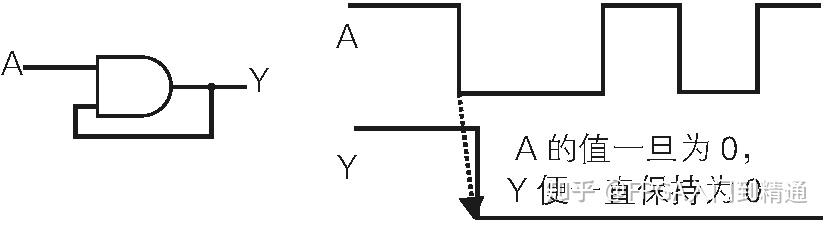 二进制数值表达方式_FPGA基础知识_数字电路基础知识入门