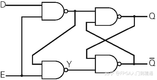 二进制数值表达方式_FPGA基础知识_数字电路基础知识入门