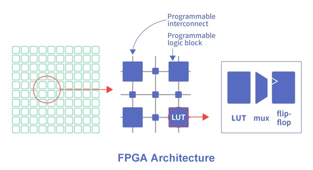 手把手教你学FPGA