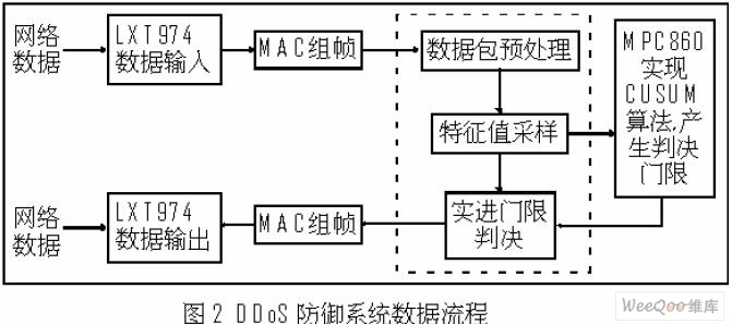 MPC860通信控制器应用_FPGA开发_FPGA网络处理器选择理由