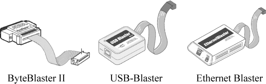 FPGA设计方法概论_FPGA开发_典型FPGA开发流程