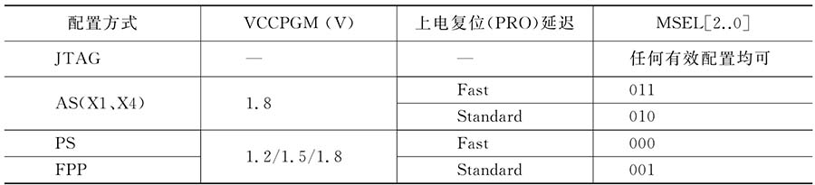 FPGA设计方法概论_典型FPGA开发流程_FPGA开发