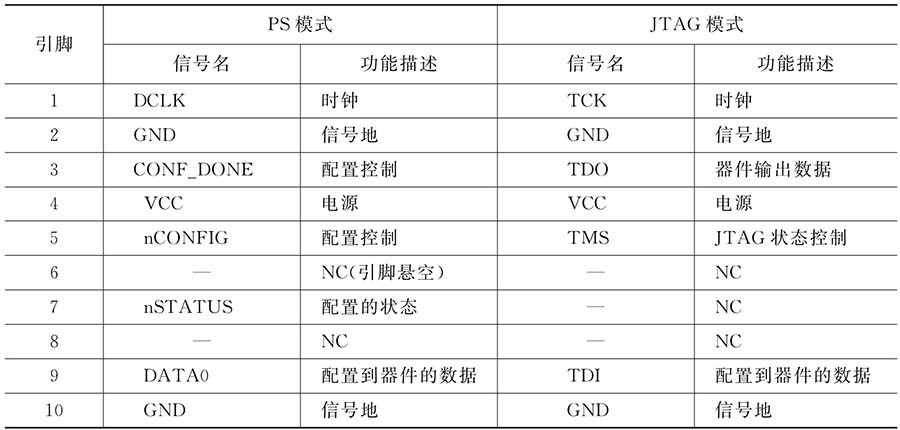 FPGA开发_FPGA设计方法概论_典型FPGA开发流程
