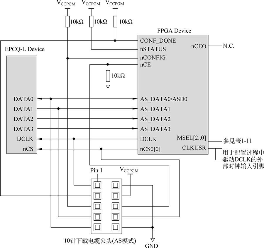 FPGA设计方法概论_FPGA开发_典型FPGA开发流程