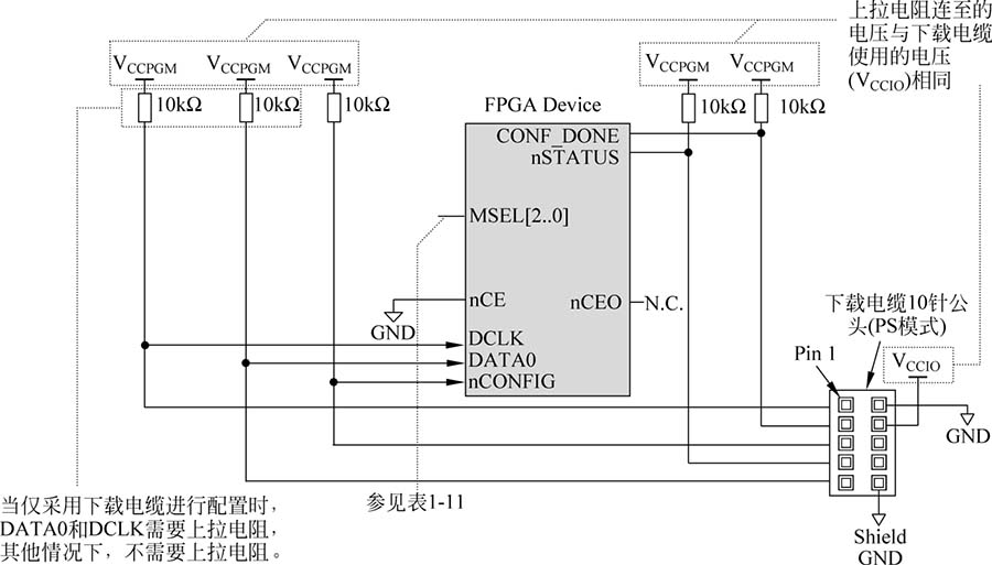典型FPGA开发流程_FPGA设计方法概论_FPGA开发