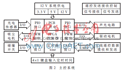 FPGA技术_智能吸尘平台设计_FPGA室内清洁器开发