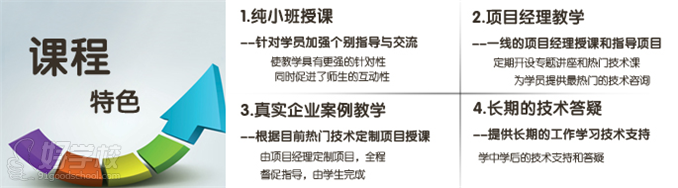 信盈学院课程特色