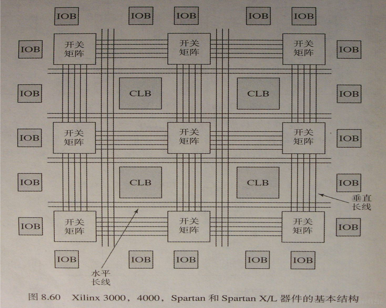 fpga是什么_现场可编程门阵列与复杂可编程逻辑器件对比_FPGA与CPLD的区别