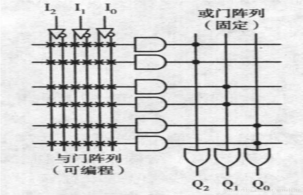 现场可编程门阵列与复杂可编程逻辑器件对比_FPGA与CPLD的区别_fpga是什么