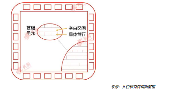 ASIC芯片定制程度分类_全定制ASIC芯片设计成本_FPGA基础知识