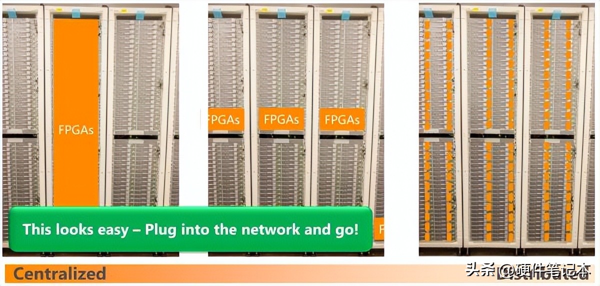 微软FPGA部署实践_FPGA是什么为什么使用它 CPU GPU ASIC比较_fpga是什么