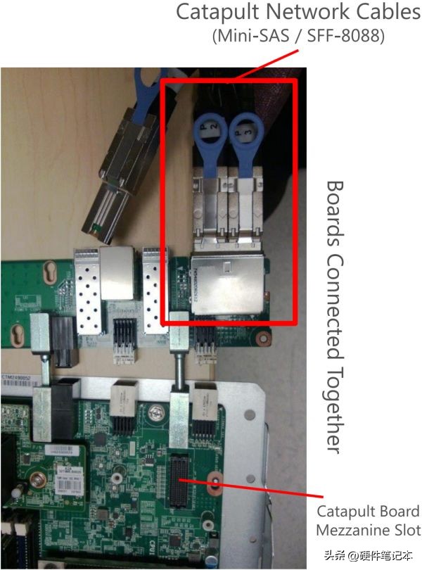 微软FPGA部署实践_FPGA是什么为什么使用它 CPU GPU ASIC比较_fpga是什么