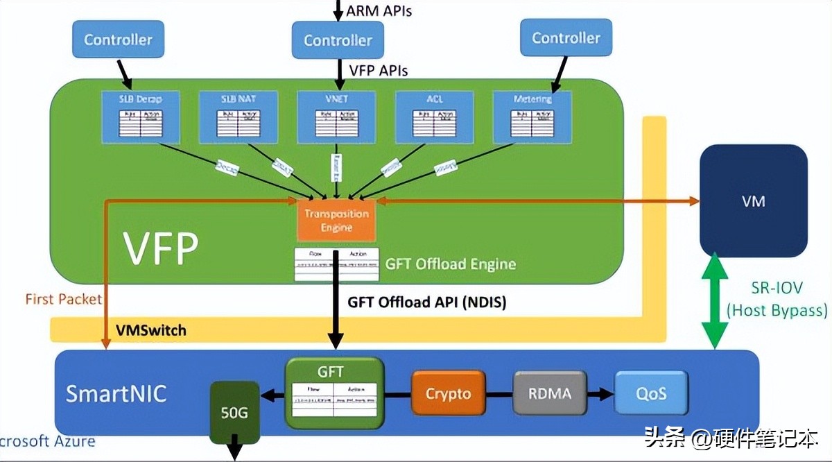 FPGA是什么为什么使用它 CPU GPU ASIC比较_fpga是什么_微软FPGA部署实践