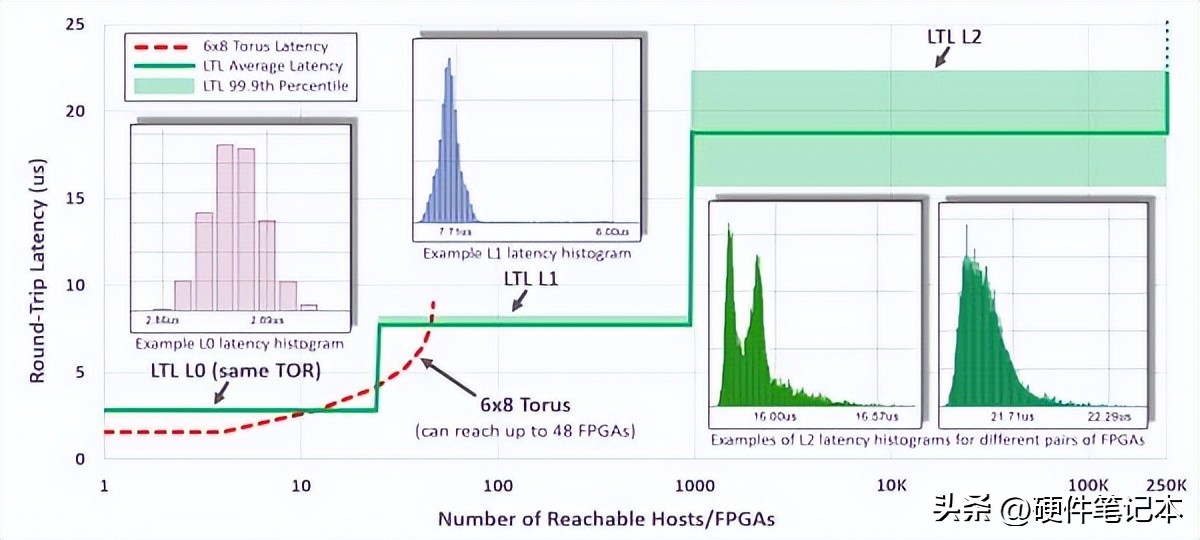 微软FPGA部署实践_fpga是什么_FPGA是什么为什么使用它 CPU GPU ASIC比较