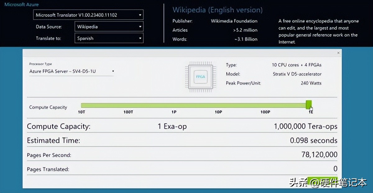 微软FPGA部署实践_FPGA是什么为什么使用它 CPU GPU ASIC比较_fpga是什么