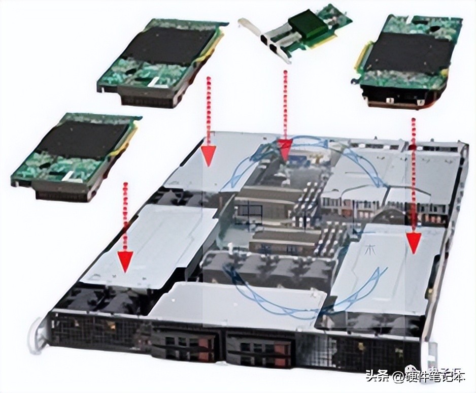 FPGA是什么为什么使用它 CPU GPU ASIC比较_fpga是什么_微软FPGA部署实践