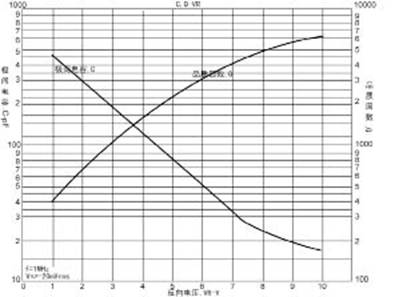 FPGA技术_超声诊断仪动态滤波_FPGA数字动态滤波器设计