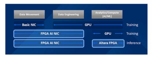 AI时代FPGA应用场景_FPGA基础知识_FPGA可重构硬件优势