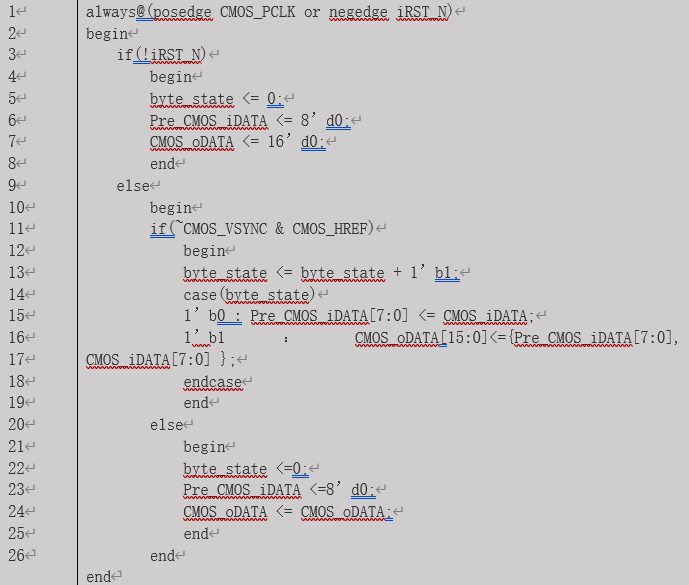 FPGA整体知识点串联_FPGA学习误区_FPGA基础知识