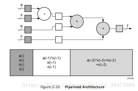 FPGA教程文档UG998_fpga基础_Vivado HLS FPGA设计入门