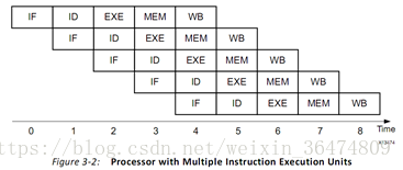 FPGA教程文档UG998_fpga基础_Vivado HLS FPGA设计入门