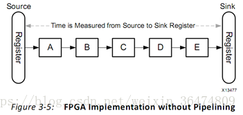 FPGA教程文档UG998_Vivado HLS FPGA设计入门_fpga基础
