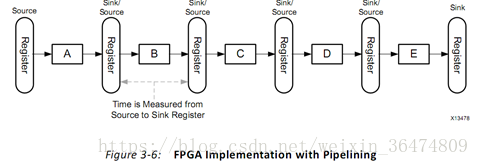FPGA教程文档UG998_fpga基础_Vivado HLS FPGA设计入门