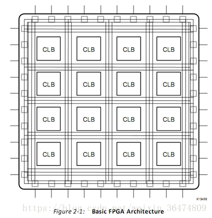 Vivado HLS FPGA设计入门_FPGA教程文档UG998_fpga基础