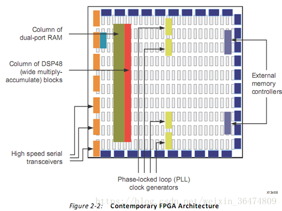 fpga基础_Vivado HLS FPGA设计入门_FPGA教程文档UG998