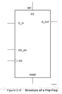 Vivado HLS FPGA设计入门_FPGA教程文档UG998_fpga基础