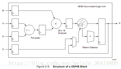 Vivado HLS FPGA设计入门_fpga基础_FPGA教程文档UG998