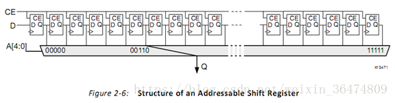 fpga基础_FPGA教程文档UG998_Vivado HLS FPGA设计入门