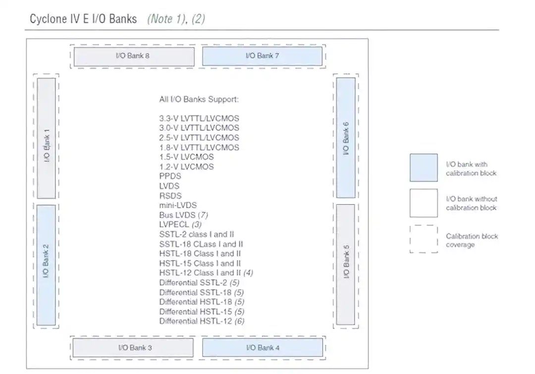 FPGA技术_FPGA逻辑功能结构查找表D触发器_FPGA概述现场可编程门阵列技术