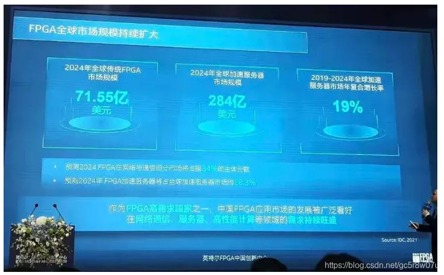 FPGA入门指南_FPGA工程师学习路径_FPGA技术