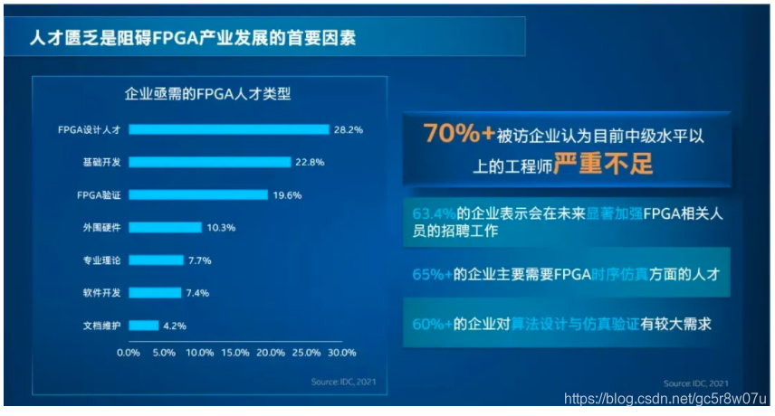 FPGA入门指南_FPGA工程师学习路径_FPGA技术
