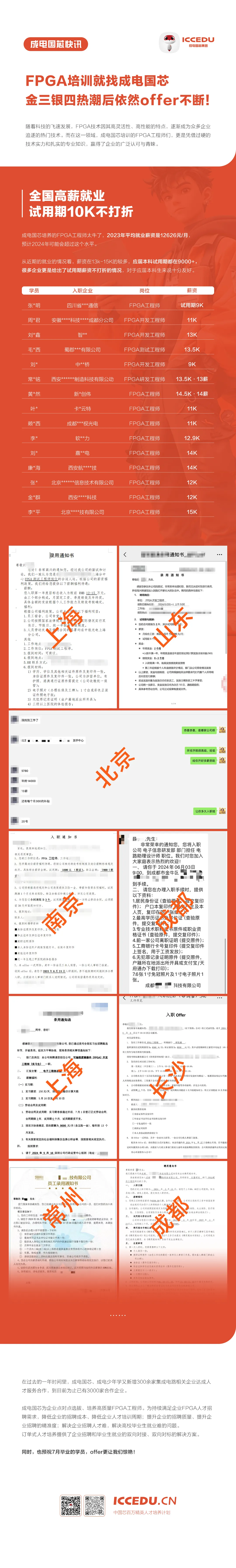 FPGA工程师学习路径_FPGA技术_FPGA入门指南