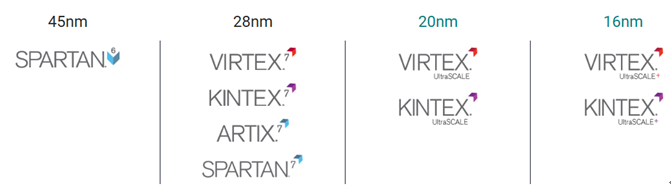 fpga基础_FPGA发展历史与应用_FPGA技术介绍