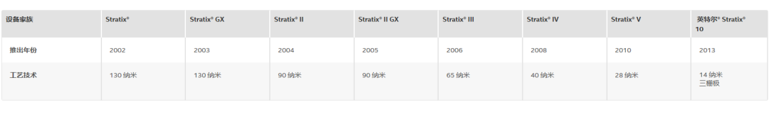 fpga基础_FPGA发展历史与应用_FPGA技术介绍