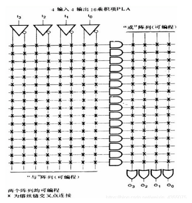 FPGA技术优势_fpga是什么_FPGA发展历程