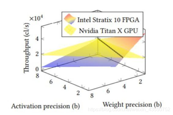 fpga是什么_FPGA发展历程_FPGA技术优势