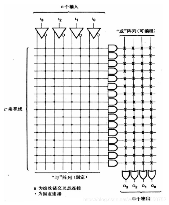 FPGA技术优势_fpga是什么_FPGA发展历程
