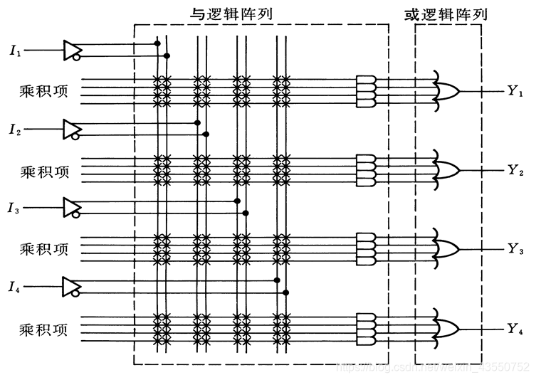 fpga是什么_FPGA发展历程_FPGA技术优势