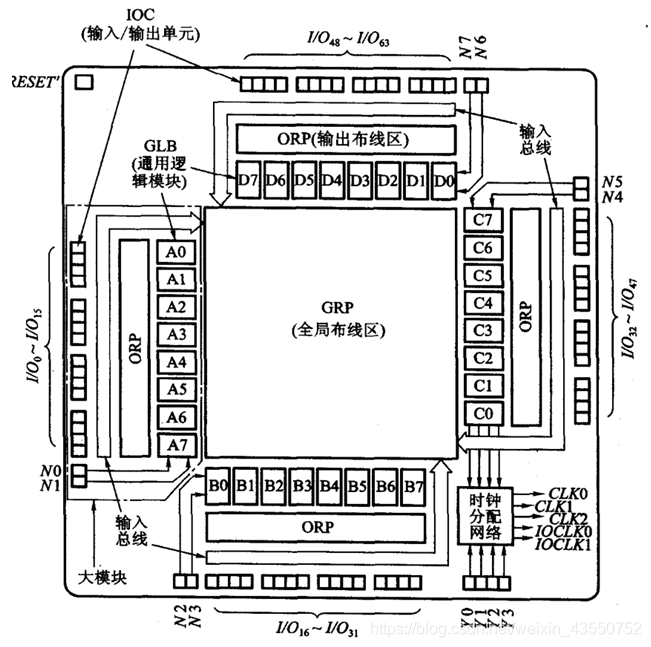 FPGA技术优势_FPGA发展历程_fpga是什么