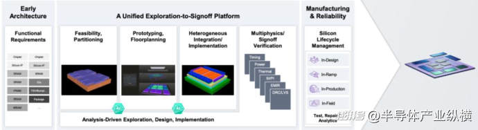 多芯片封装方案选择_FPGA基础知识_多芯片封装优势