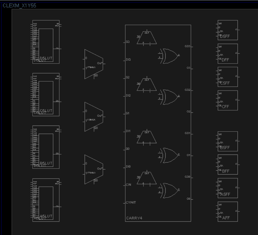 FPGA整体结构可配置逻辑块输入输出块内部连线_fpga基础_FPGA简介现场可编程门阵列专用集成电路